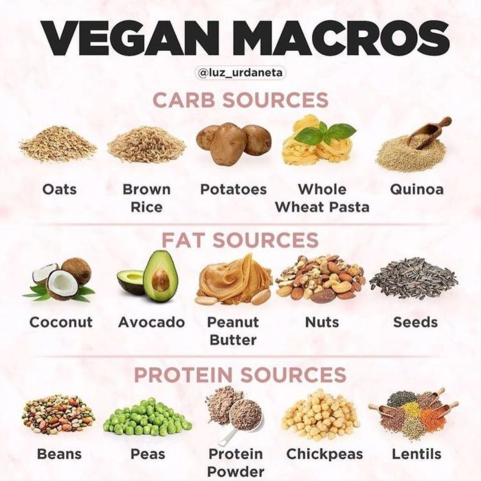 Vegetarian diet list