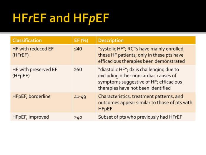 Hfref medical abbreviation