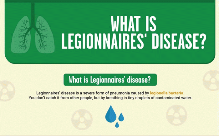 Legionnaires disease australia